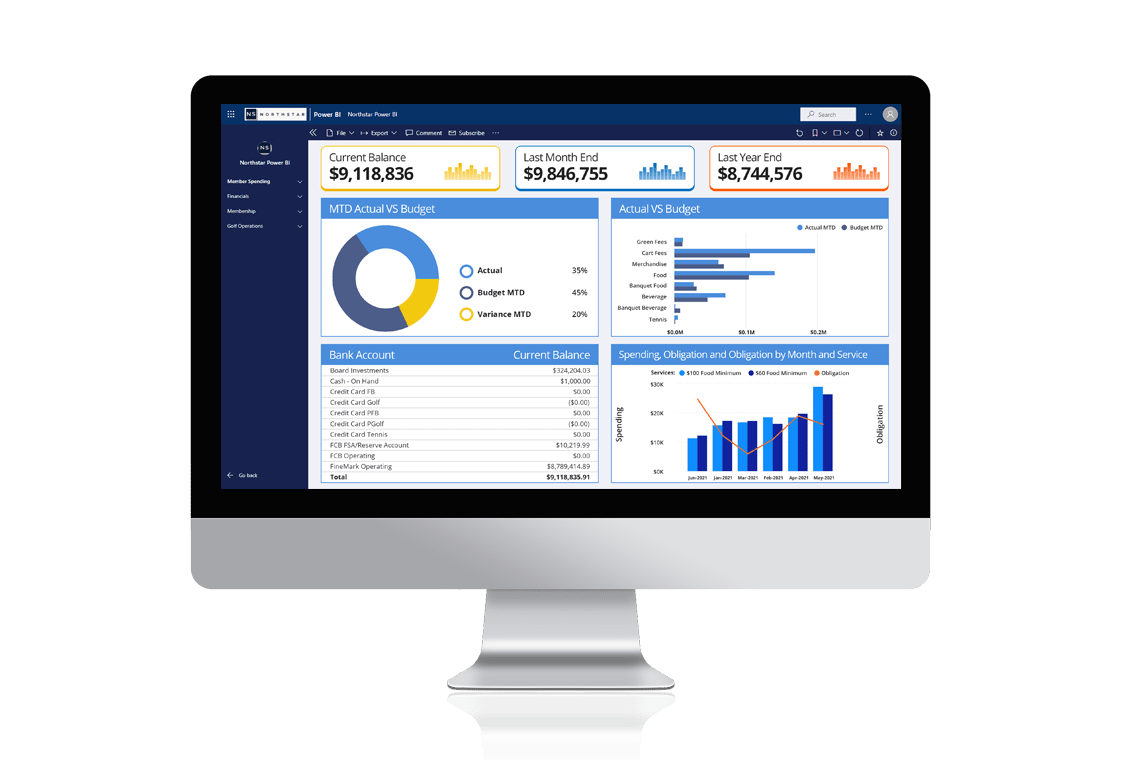 Accounts Receivable Dashboard